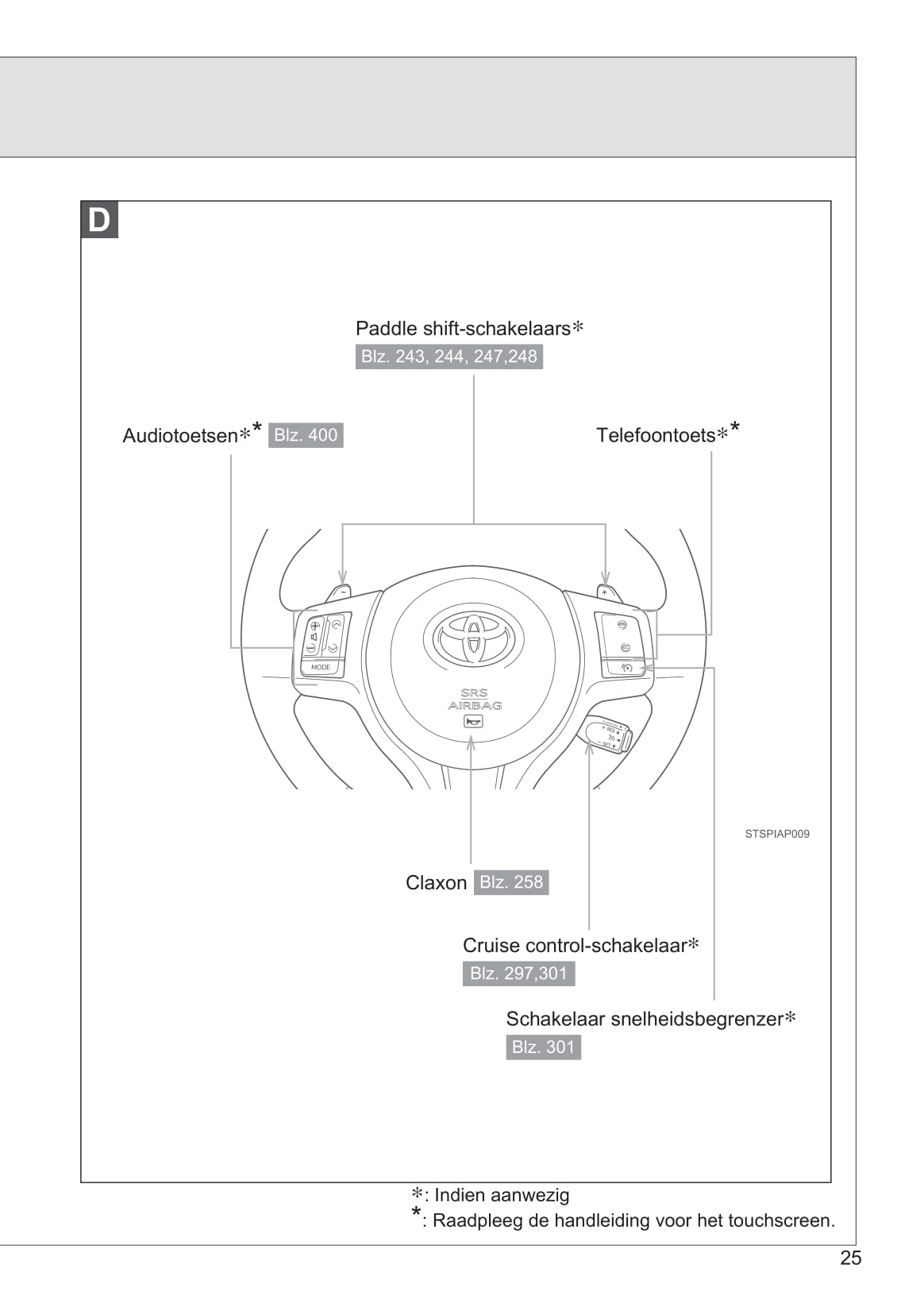 2013-2014 Toyota Yaris/Yaris Hybrid Bedienungsanleitung | Niederländisch