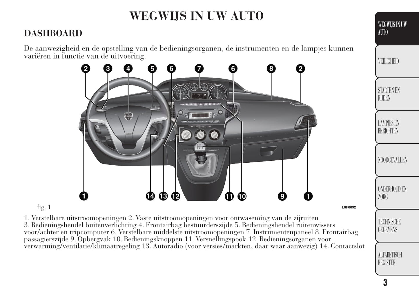 2011-2015 Lancia Ypsilon Manuel du propriétaire | Néerlandais