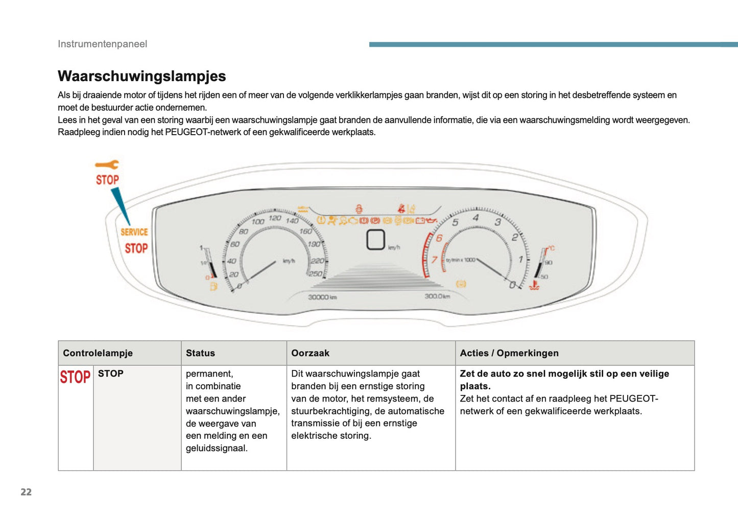 2016 Peugeot 3008 Manuel du propriétaire | Néerlandais