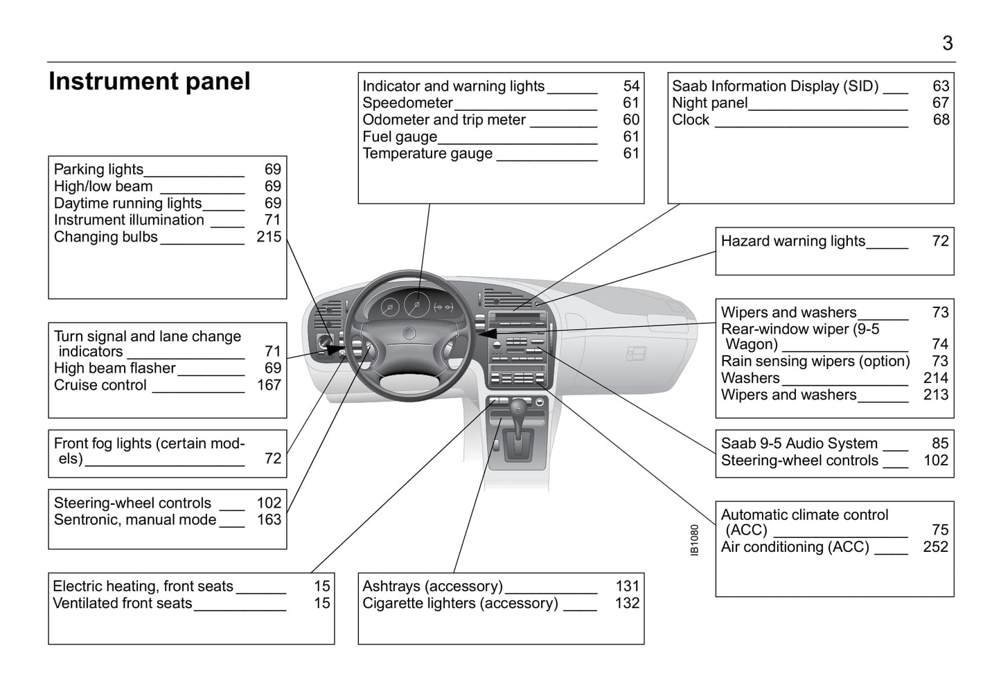 2001-2005 Saab 9-5 Gebruikershandleiding | Engels