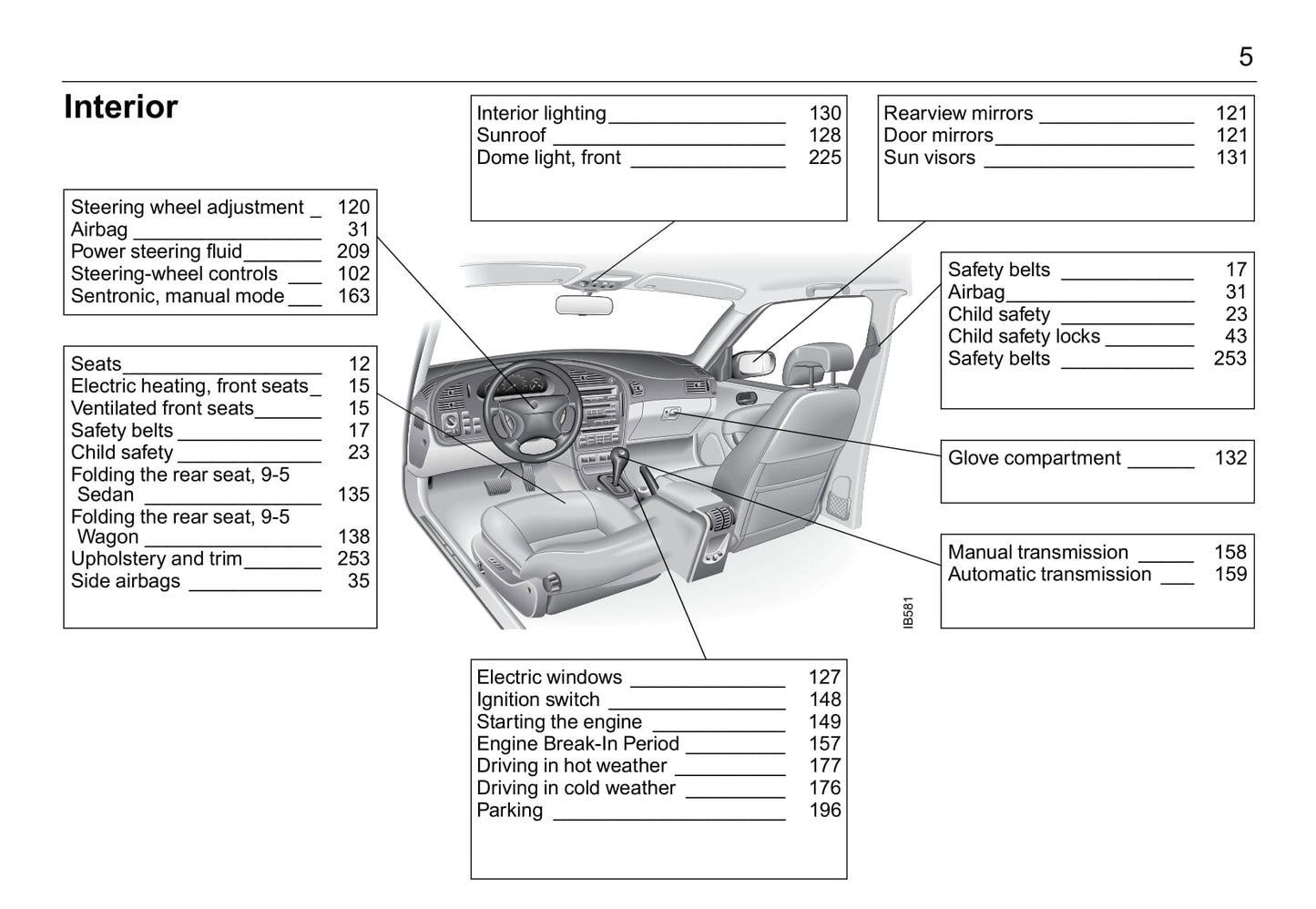 2001-2005 Saab 9-5 Gebruikershandleiding | Engels