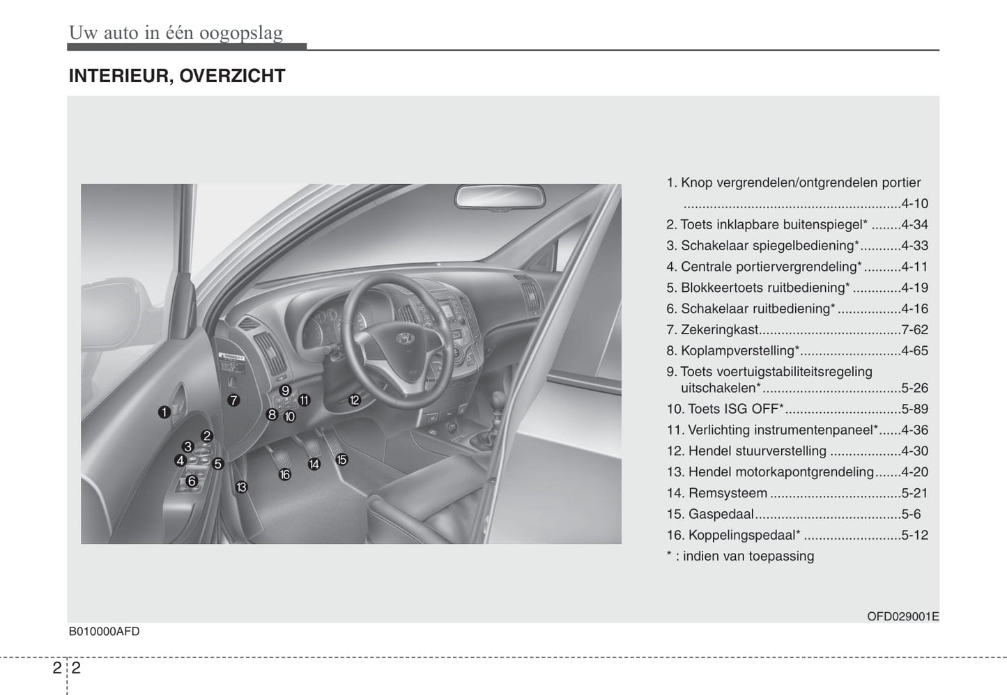 2010-2011 Hyundai i30 Bedienungsanleitung | Niederländisch