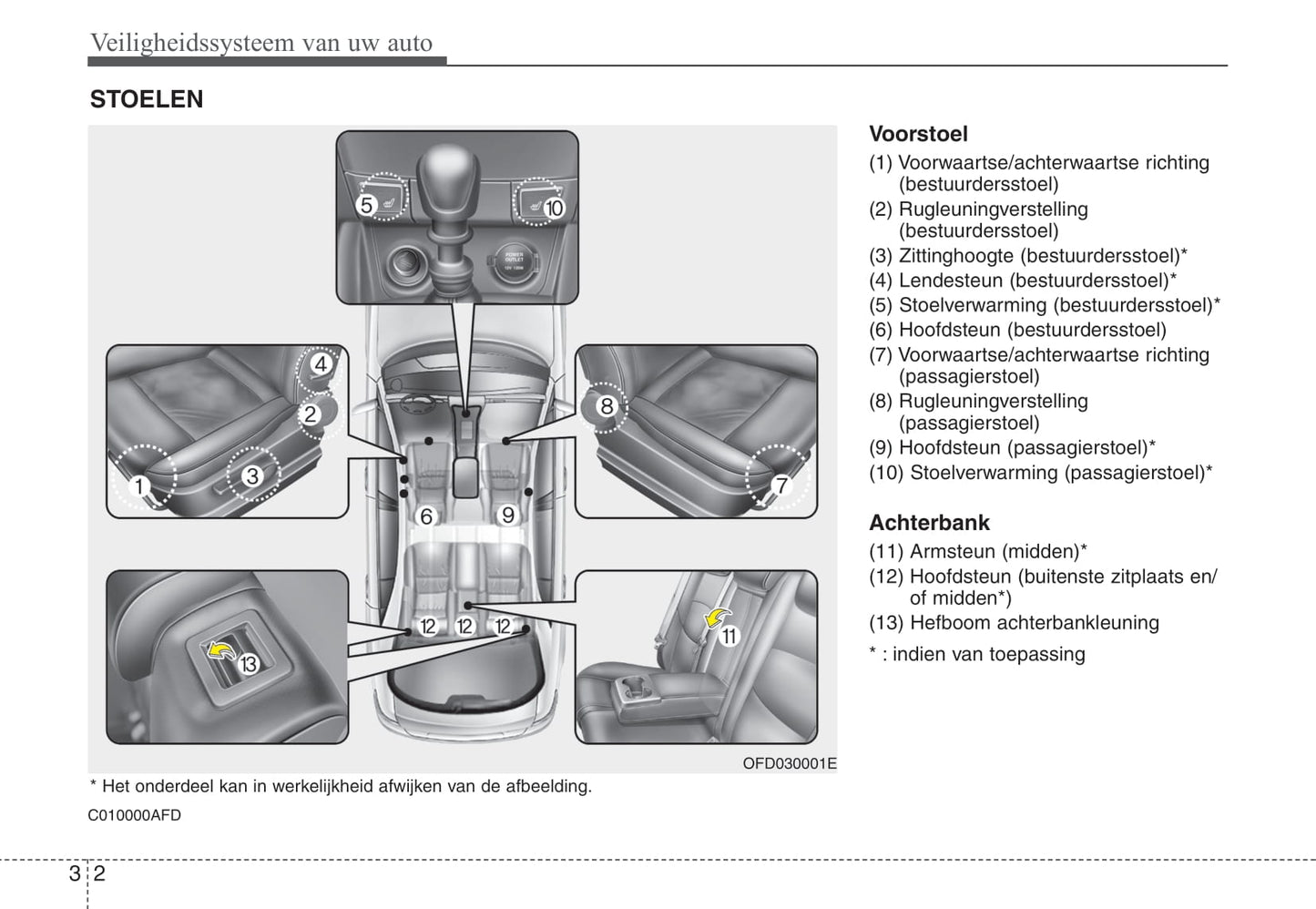 2010-2011 Hyundai i30 Bedienungsanleitung | Niederländisch