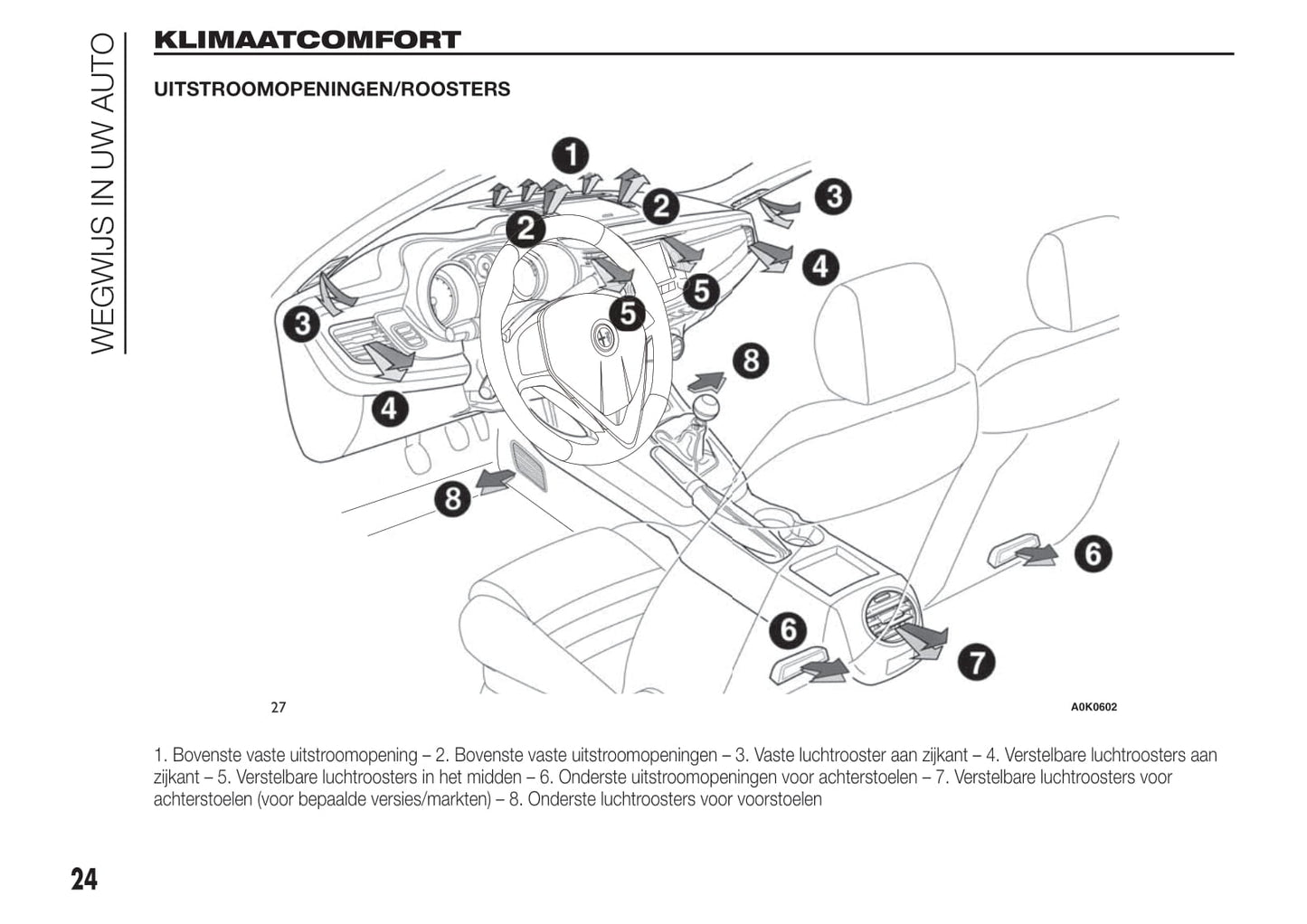 2014-2016 Alfa Romeo Giulietta/Giulietta Quadrifoglio Verde Gebruikershandleiding | Nederlands