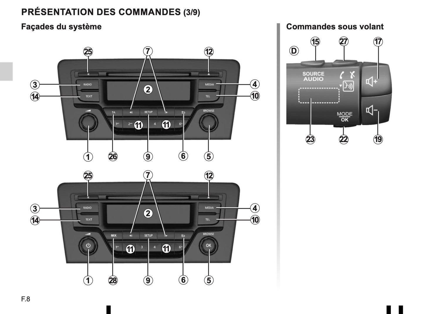 Renault Radio-Connect-R-GO Bedienungsanleitung 2014 - 2018