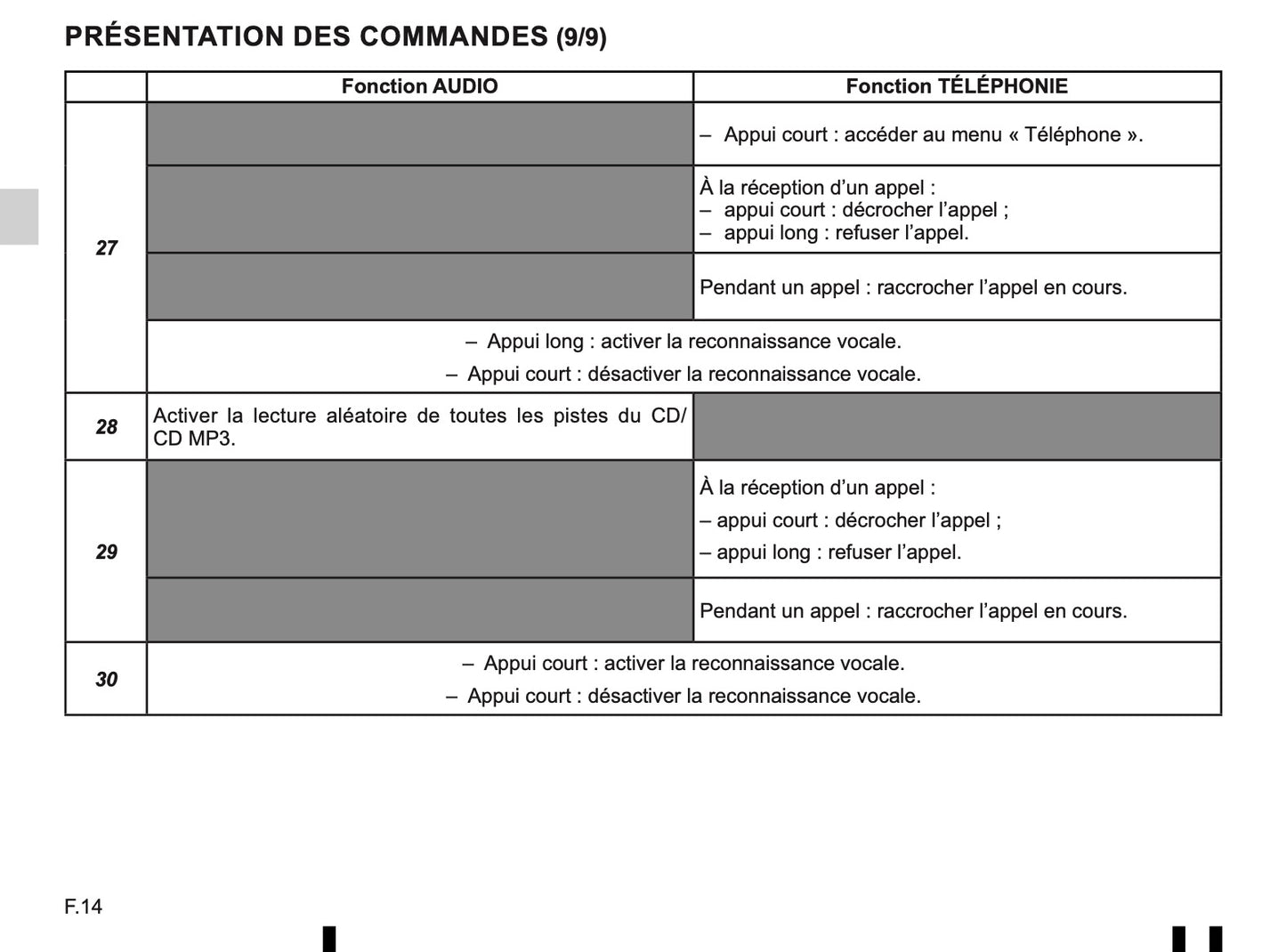 Renault Radio-Connect-R-GO Bedienungsanleitung 2014 - 2018
