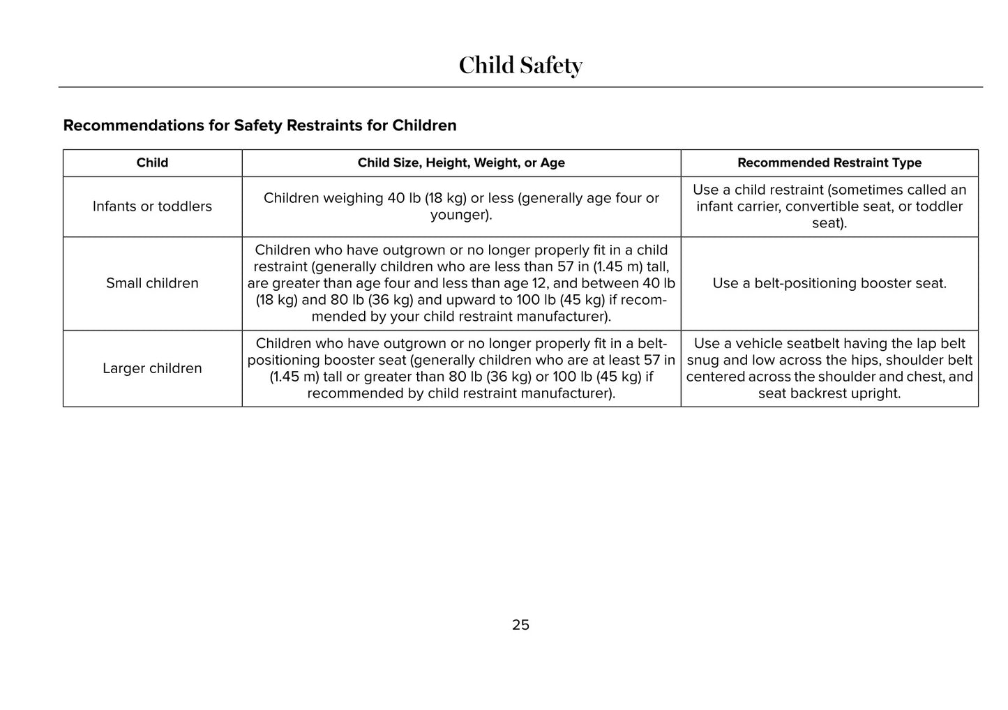 Lincoln Navigator Owner's Manual 2020