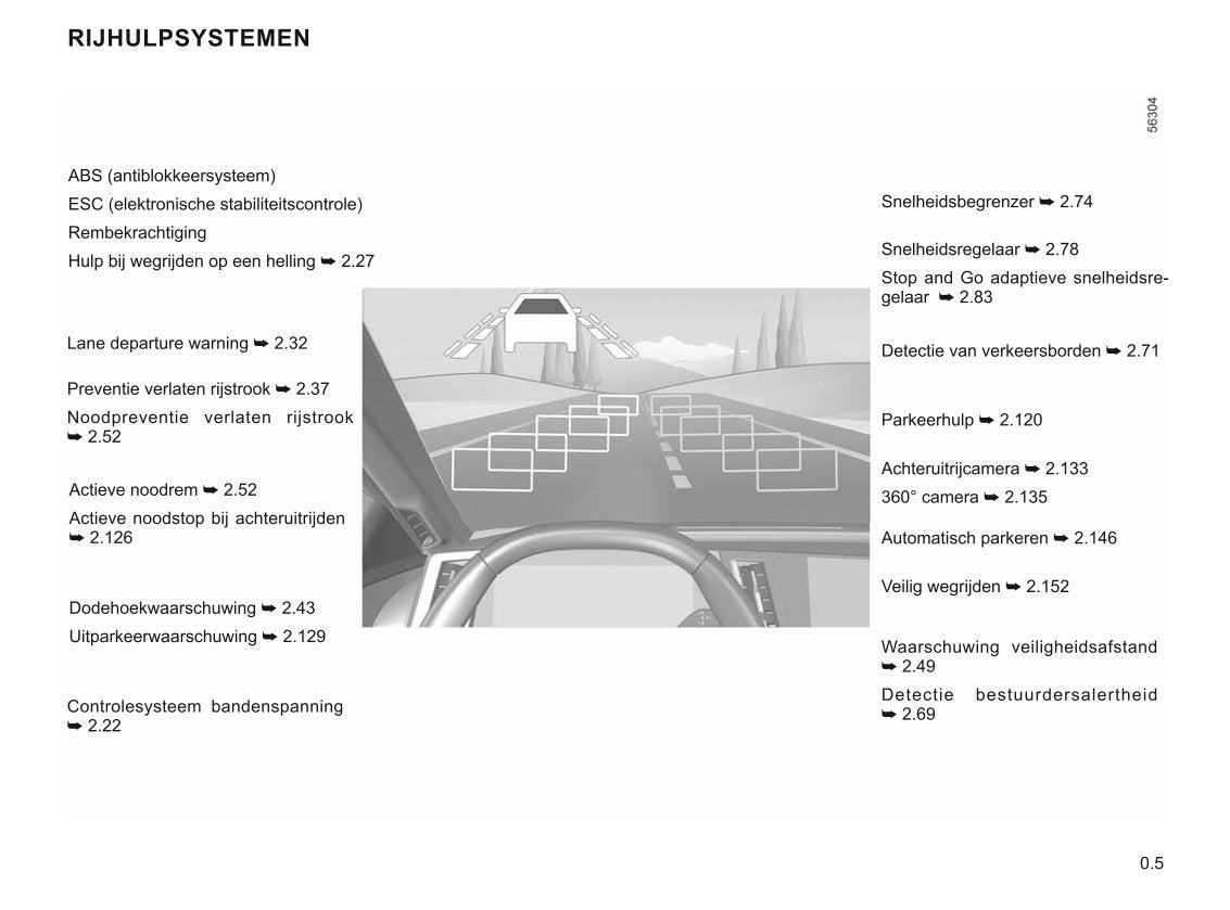 2022-2023 Renault Mégane Electric Bedienungsanleitung | Niederländisch