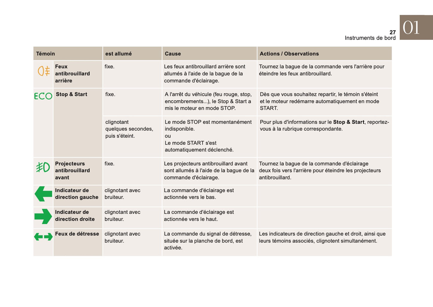 2016-2017 DS Automobiles DS 4 Bedienungsanleitung | Französisch