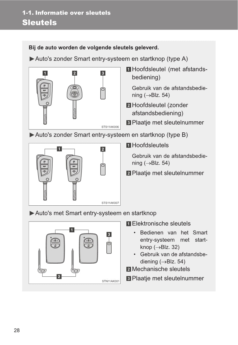 2014-2015 Toyota Verso Gebruikershandleiding | Nederlands
