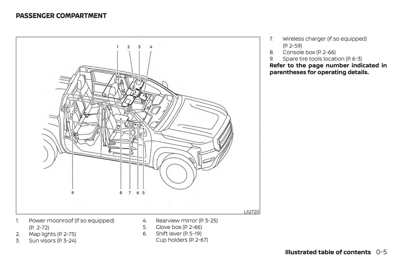 2022 Nissan Frontier Gebruikershandleiding | Engels