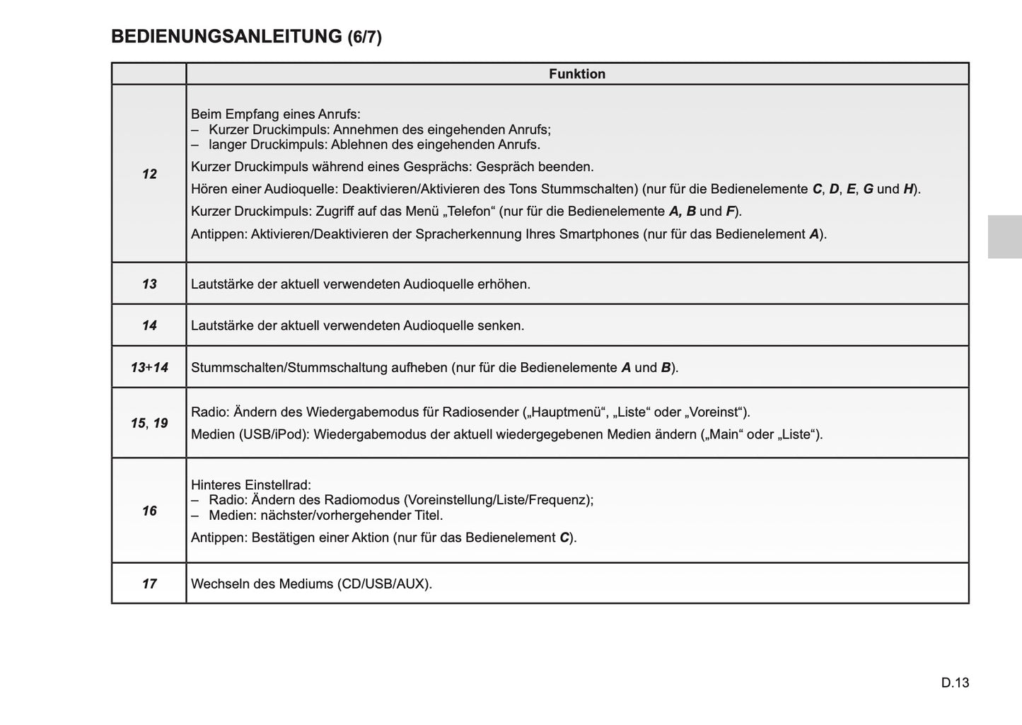 Renault Media-Nav Evolution Bedienungsanleitung 2018