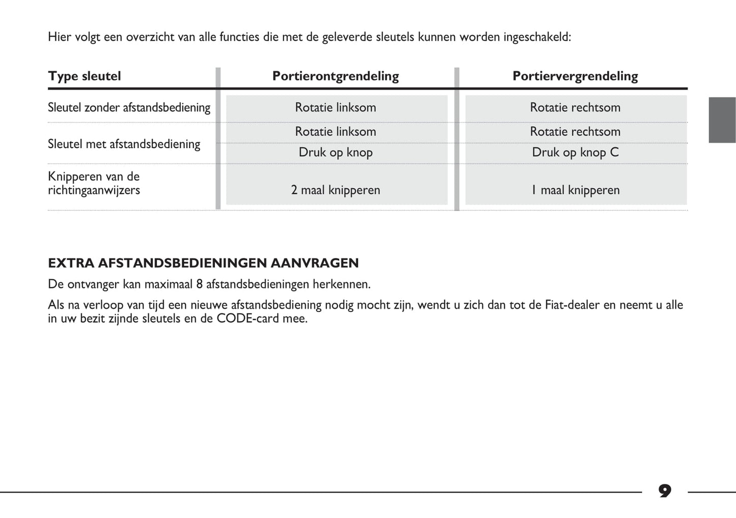2012-2013 Fiat Strada Gebruikershandleiding | Nederlands