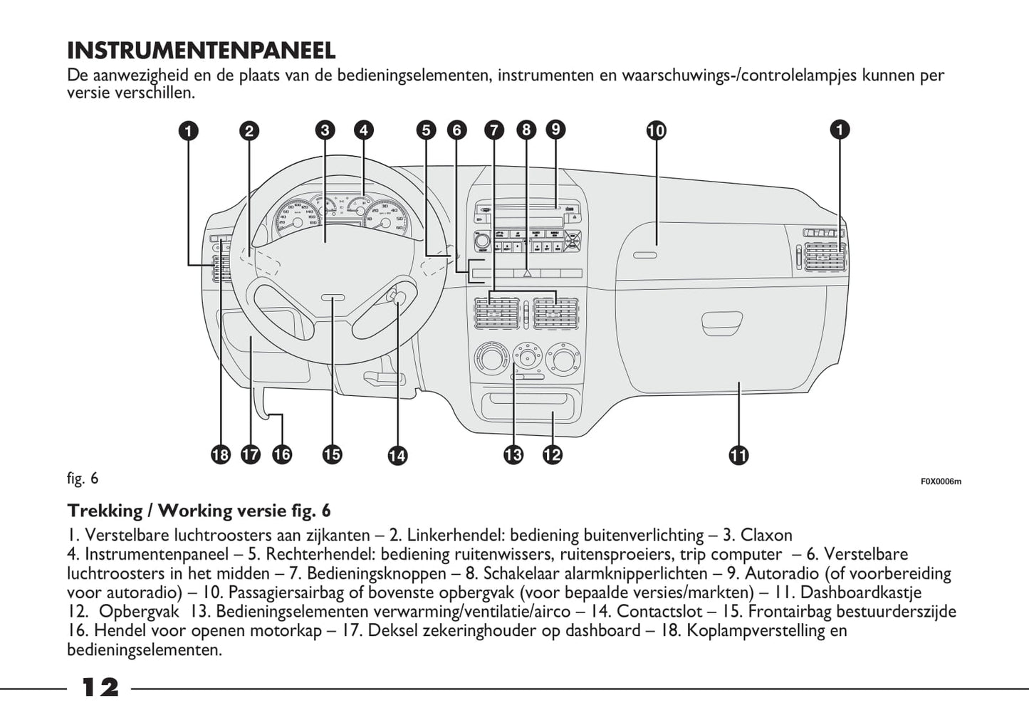 2012-2013 Fiat Strada Gebruikershandleiding | Nederlands