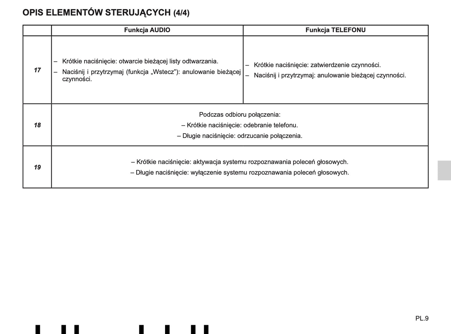 Renault Radio CD Bluetooth Instrukcja Obsługi 2016 - 2019