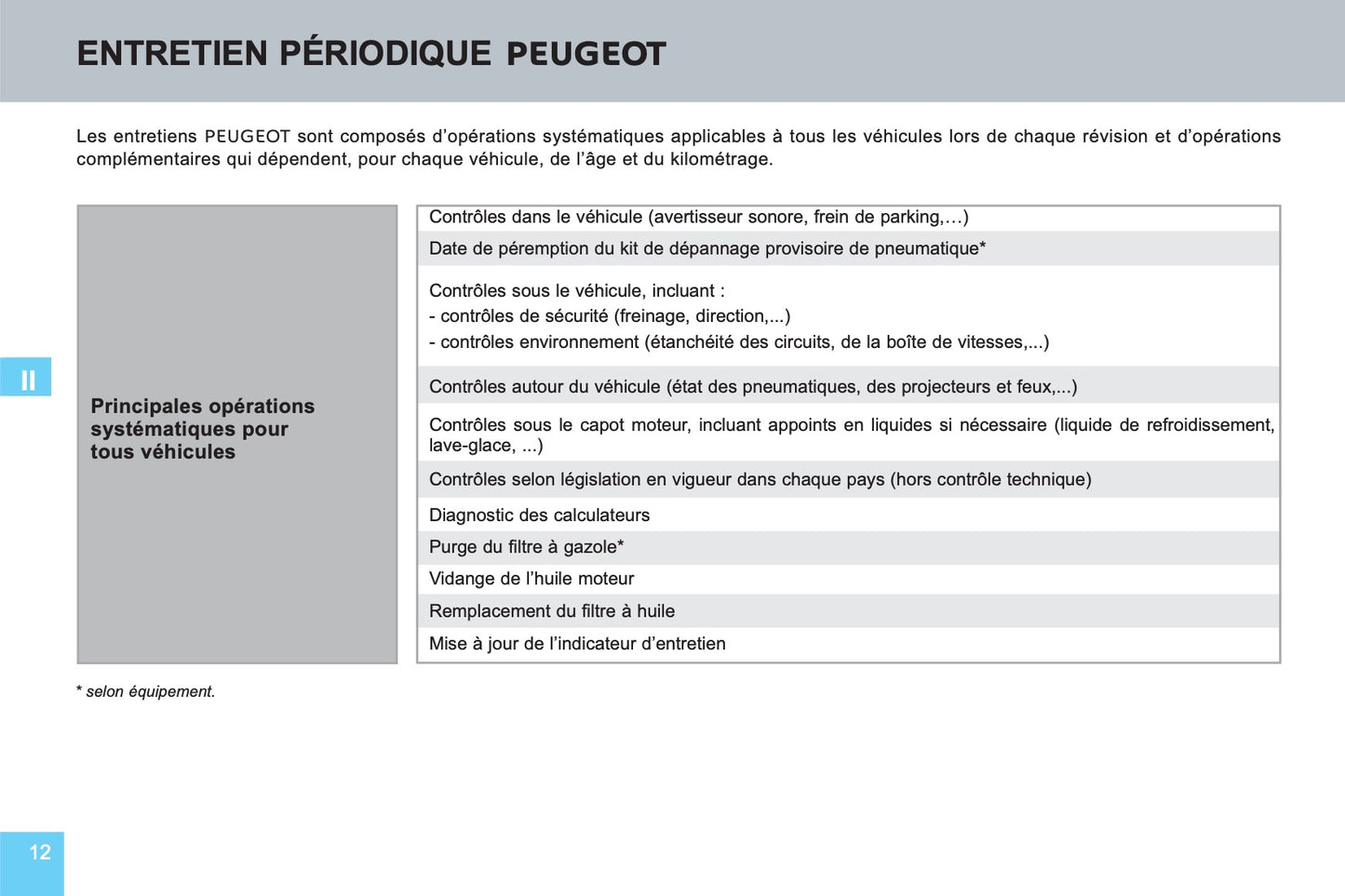 Peugeot Carnet D’entretien et de Garanties 2016 - 2020