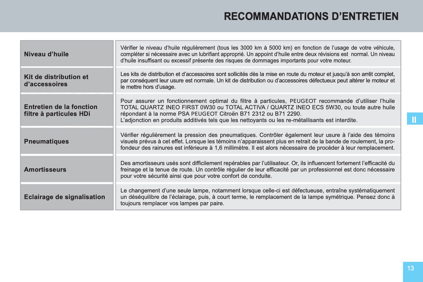 Peugeot Carnet D’entretien et de Garanties 2016 - 2020