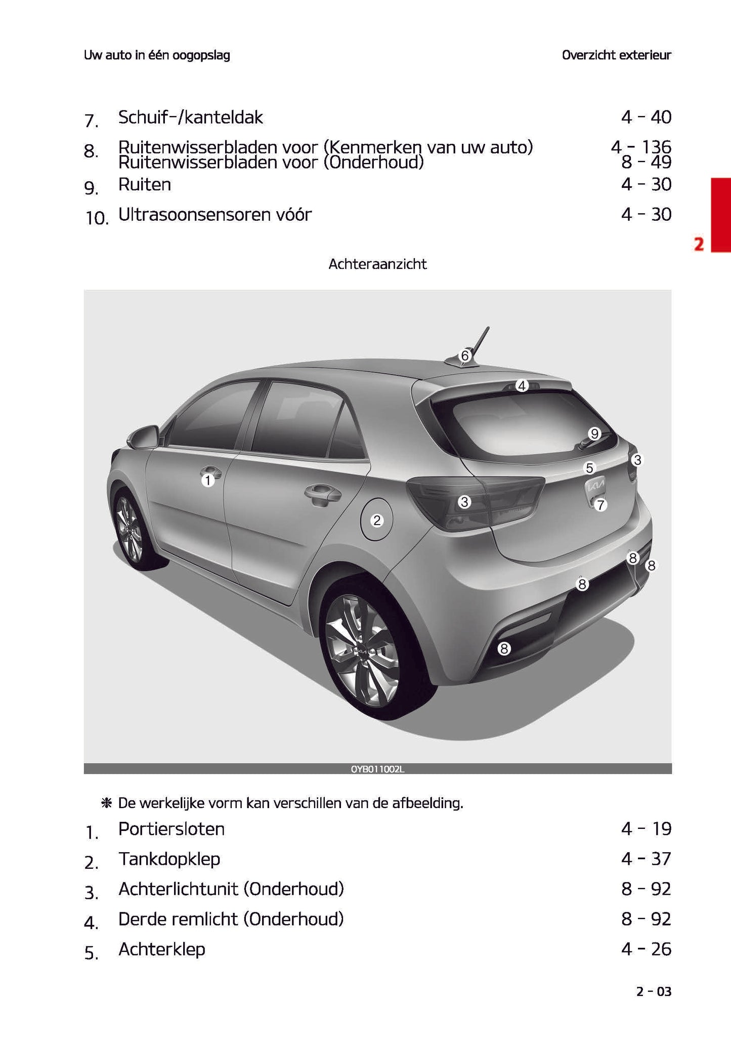 2021-2022 Kia Rio Gebruikershandleiding | Nederlands