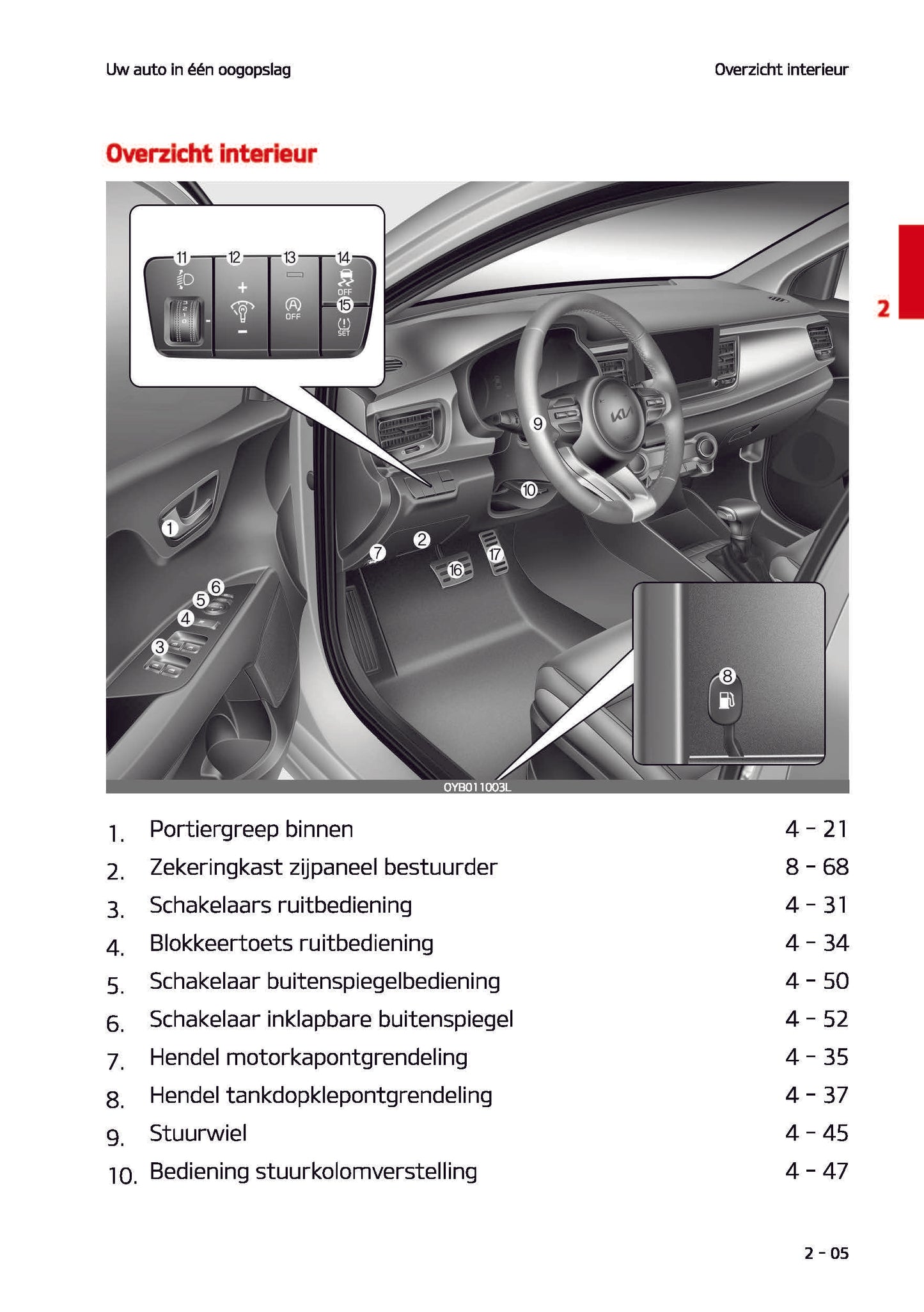 2021-2022 Kia Rio Gebruikershandleiding | Nederlands