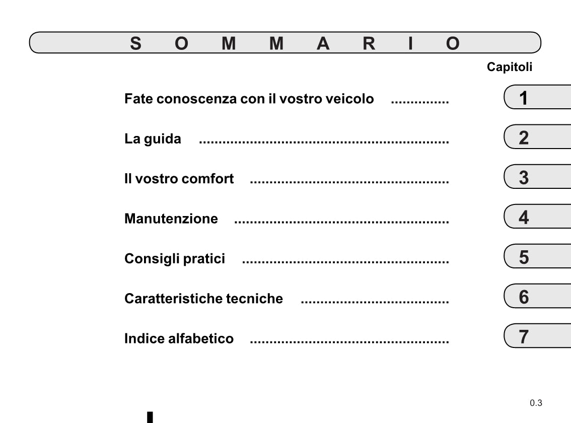 2015-2016 Renault Clio Owner's Manual | Italian