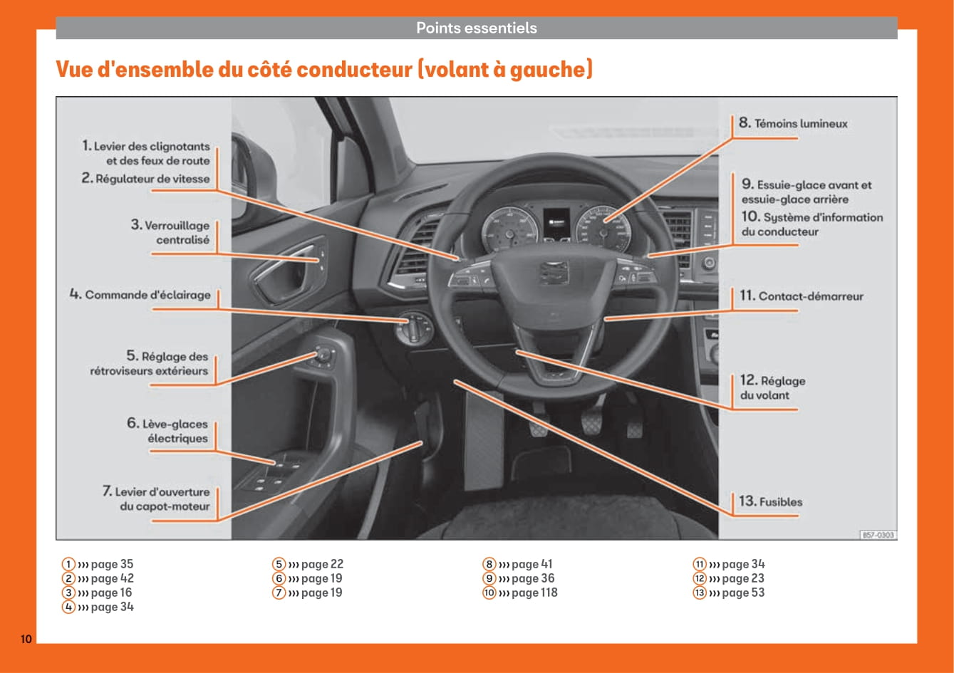 2016-2020 Seat Ateca Gebruikershandleiding | Frans