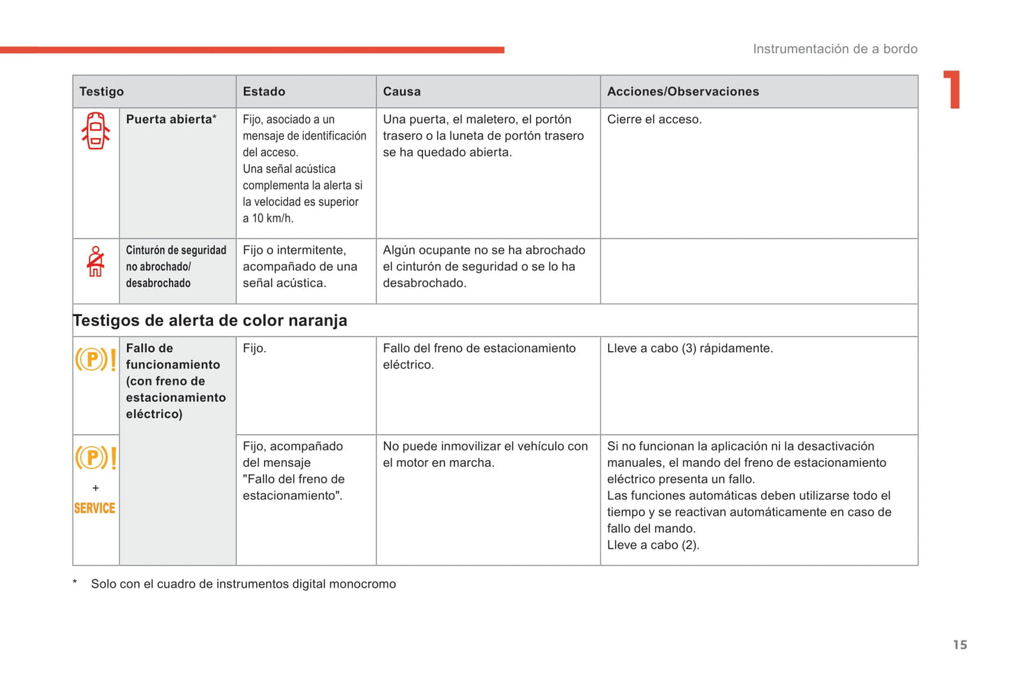 2018-2021 Citroën C4 SpaceTourer/Grand C4 SpaceTourer Owner's Manual | Spanish