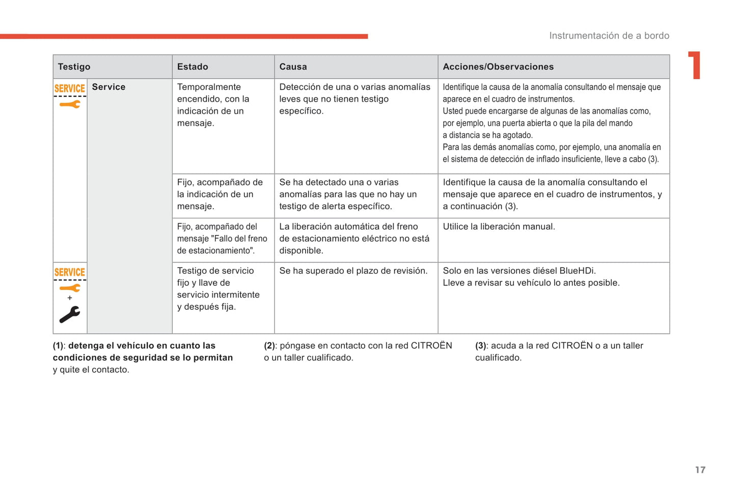 2018-2021 Citroën C4 SpaceTourer/Grand C4 SpaceTourer Owner's Manual | Spanish