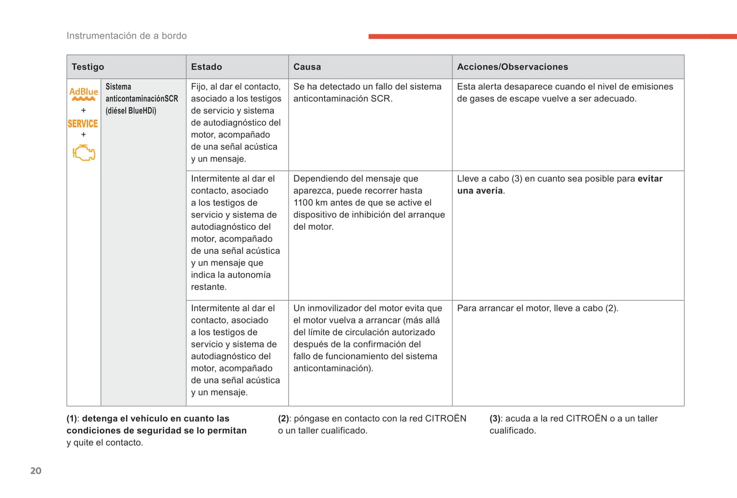 2018-2021 Citroën C4 SpaceTourer/Grand C4 SpaceTourer Owner's Manual | Spanish