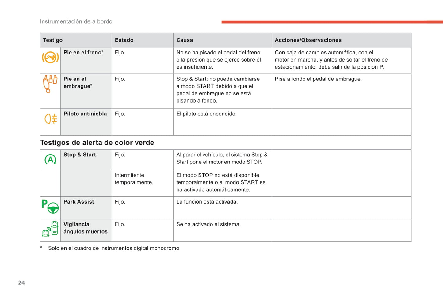 2018-2021 Citroën C4 SpaceTourer/Grand C4 SpaceTourer Owner's Manual | Spanish