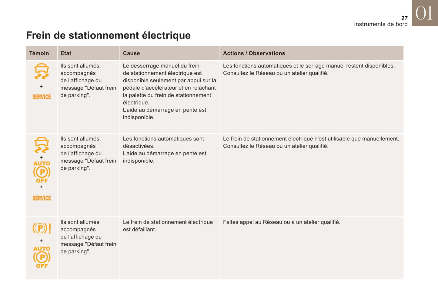 2017-2018 DS Automobiles DS4/DS 4 Owner's Manual | French