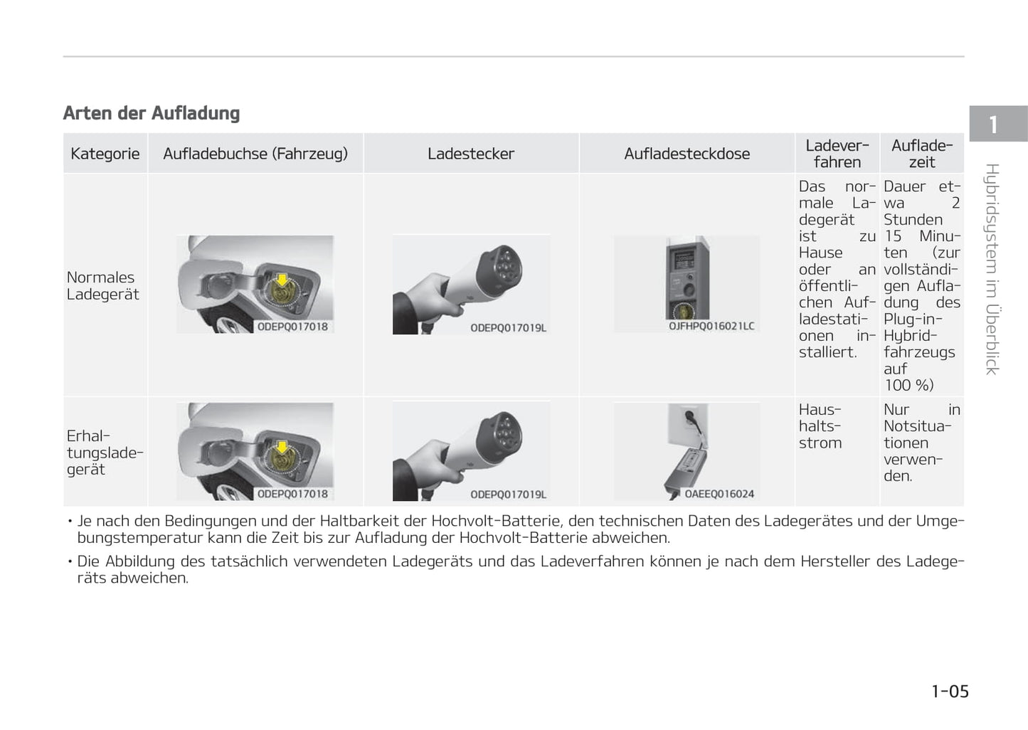 2017-2018 Kia Niro Hybrid/Niro Plug-in Hybrid Owner's Manual | German