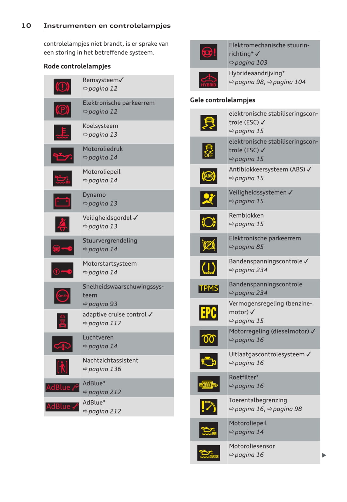 2010-2013 Audi A8/S8 Gebruikershandleiding | Nederlands