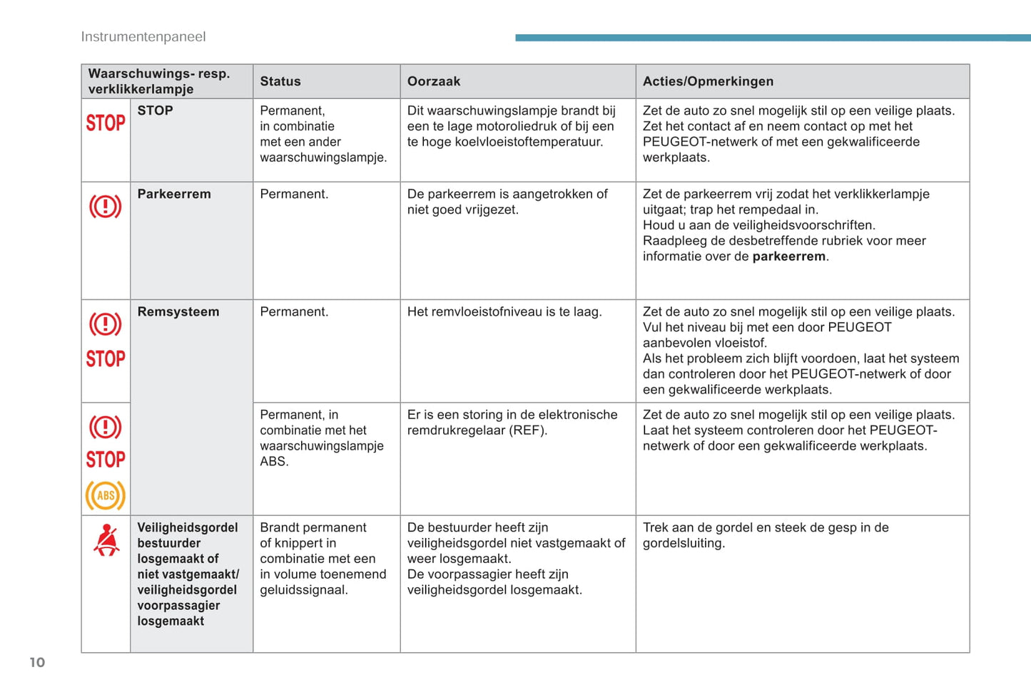 2017-2018 Peugeot 301 Gebruikershandleiding | Nederlands