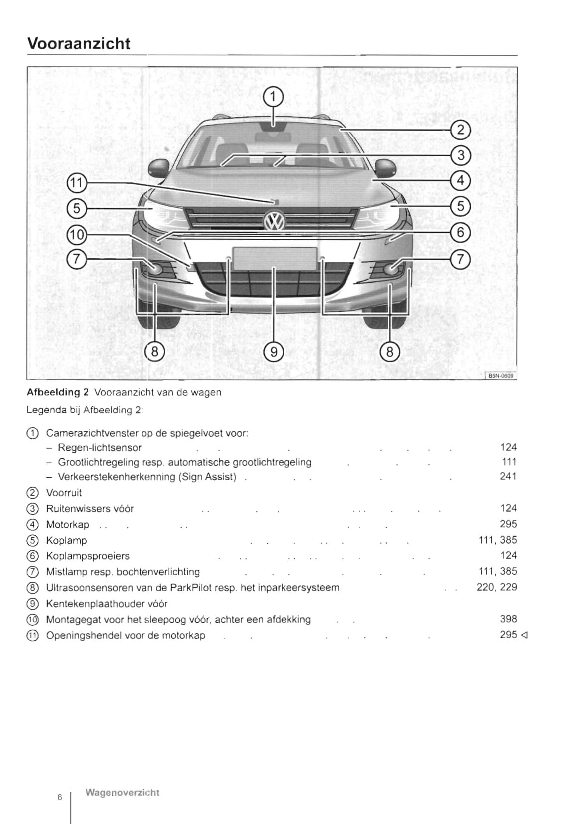 2011-2016 Volkswagen Tiguan Bedienungsanleitung | Niederländisch