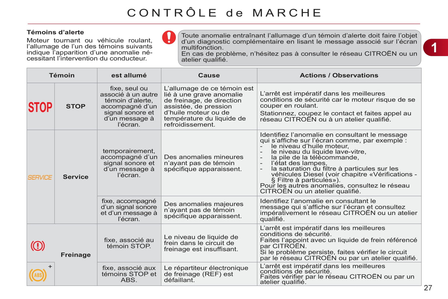 2011-2012 Citroën C3 Picasso Owner's Manual | French