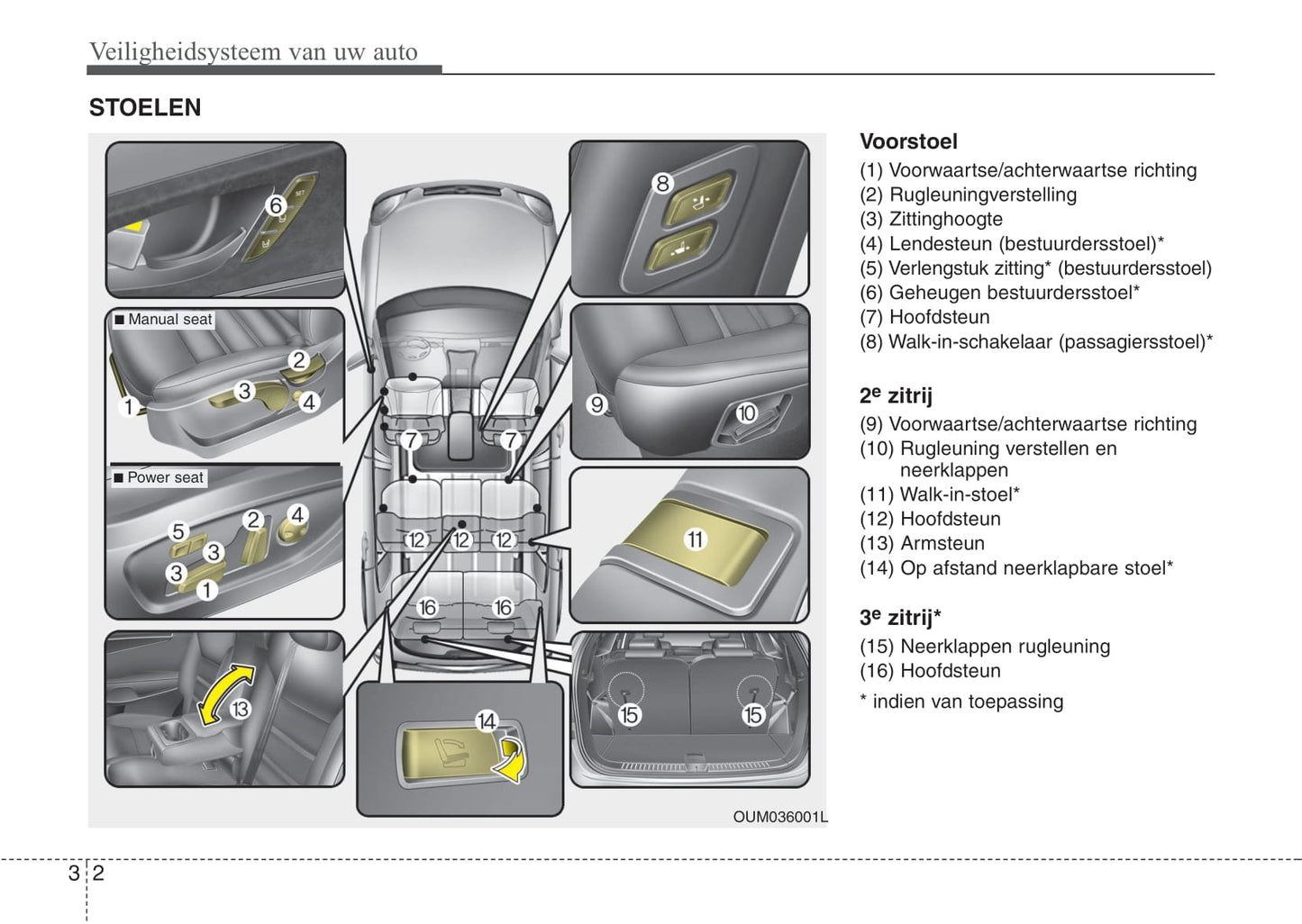 2015-2017 Kia Sorento Manuel du propriétaire | Néerlandais
