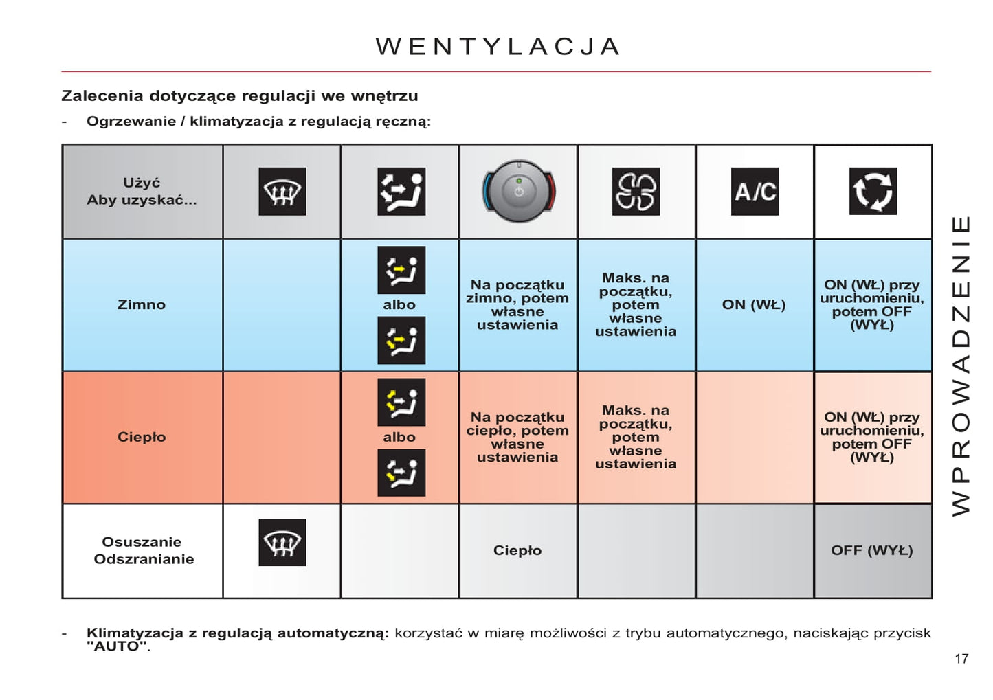 2011-2013 Citroën C4 Picasso/Grand C4 Picasso Owner's Manual | Polish