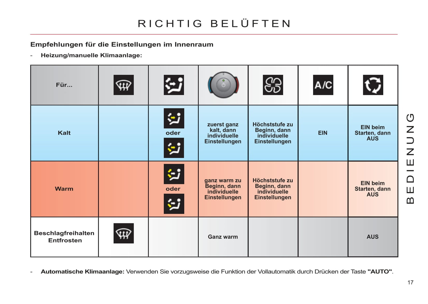 2011-2013 Citroën C4 Picasso/Grand C4 Picasso Owner's Manual | German