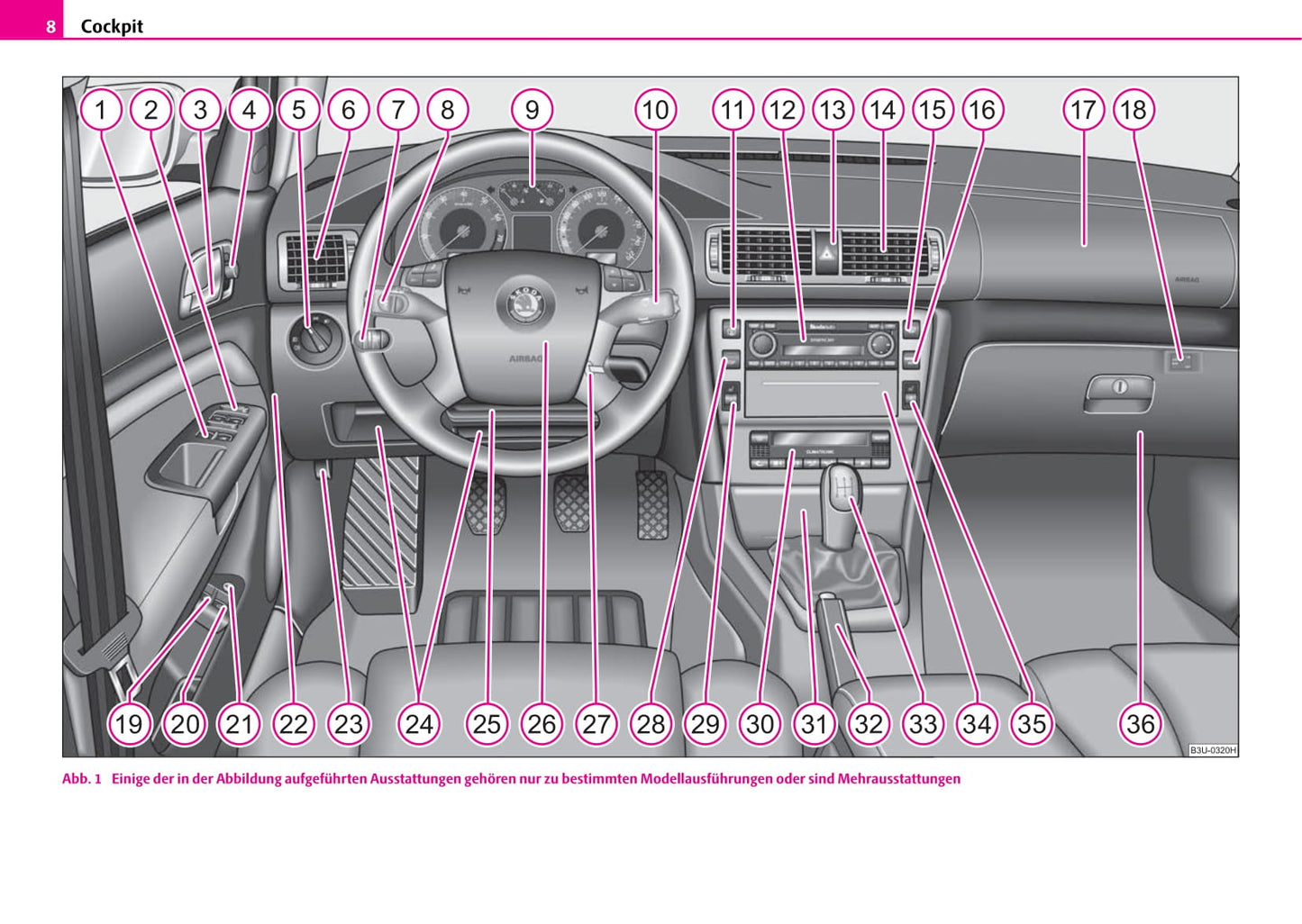 2006-2008 Skoda Superb Bedienungsanleitung | Deutsch