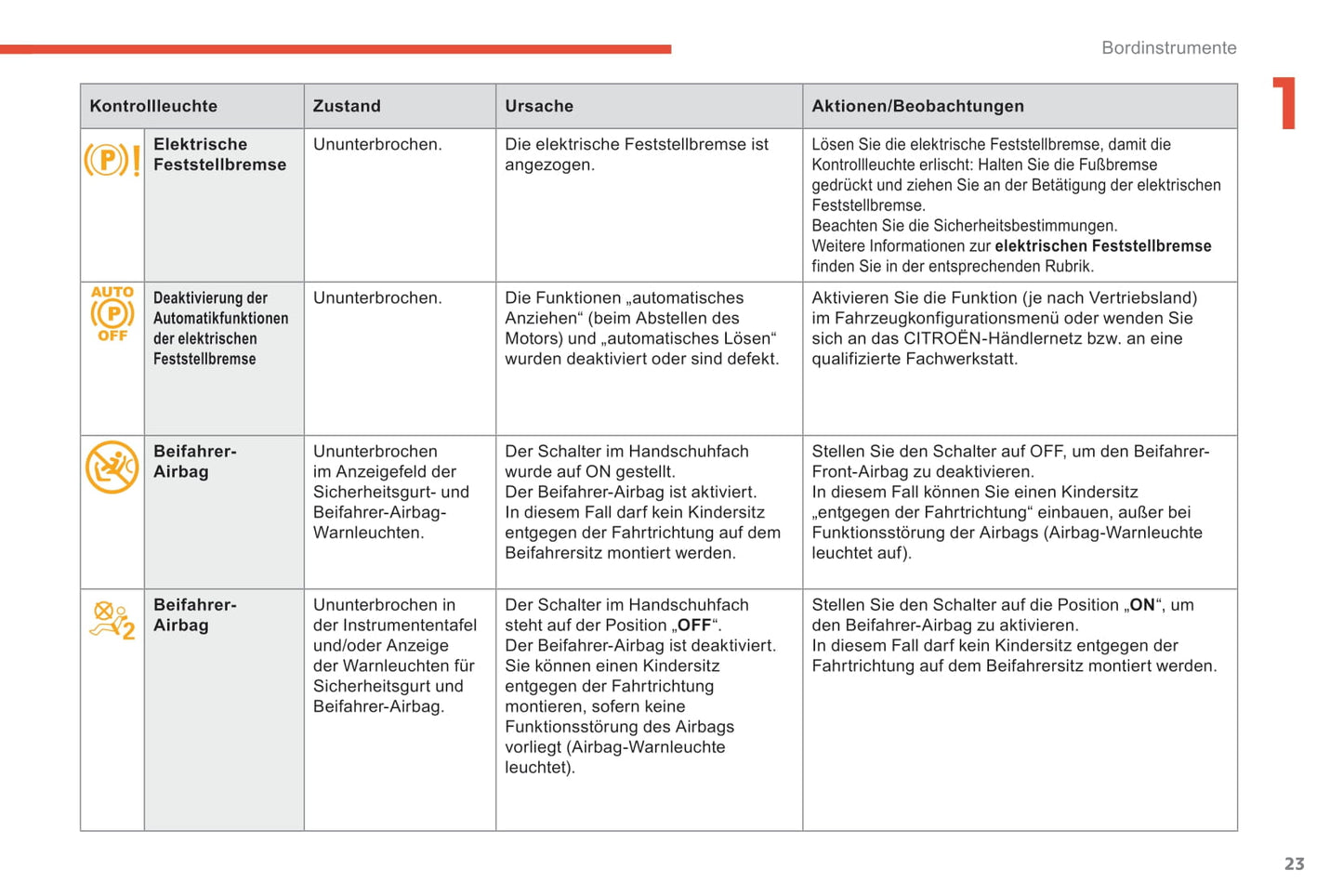 2017-2018 Citroën C4 Bedienungsanleitung | Deutsch