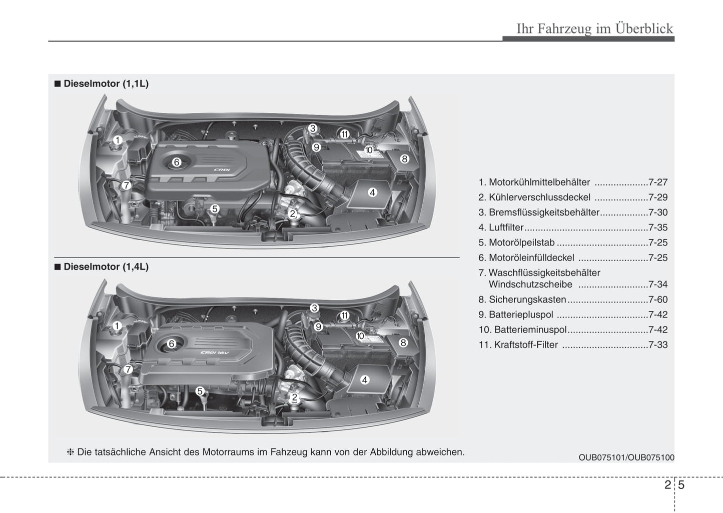 2015-2017 Kia Rio Manuel du propriétaire | Allemand