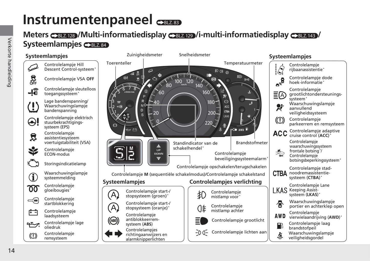 2015-2018 Honda CR-V Manuel du propriétaire | Néerlandais
