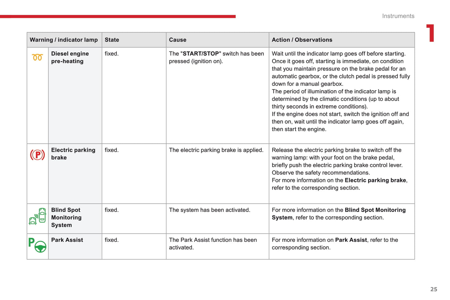 2016-2018 Citroën C4 Picasso/Grand C4 Picasso Bedienungsanleitung | Englisch