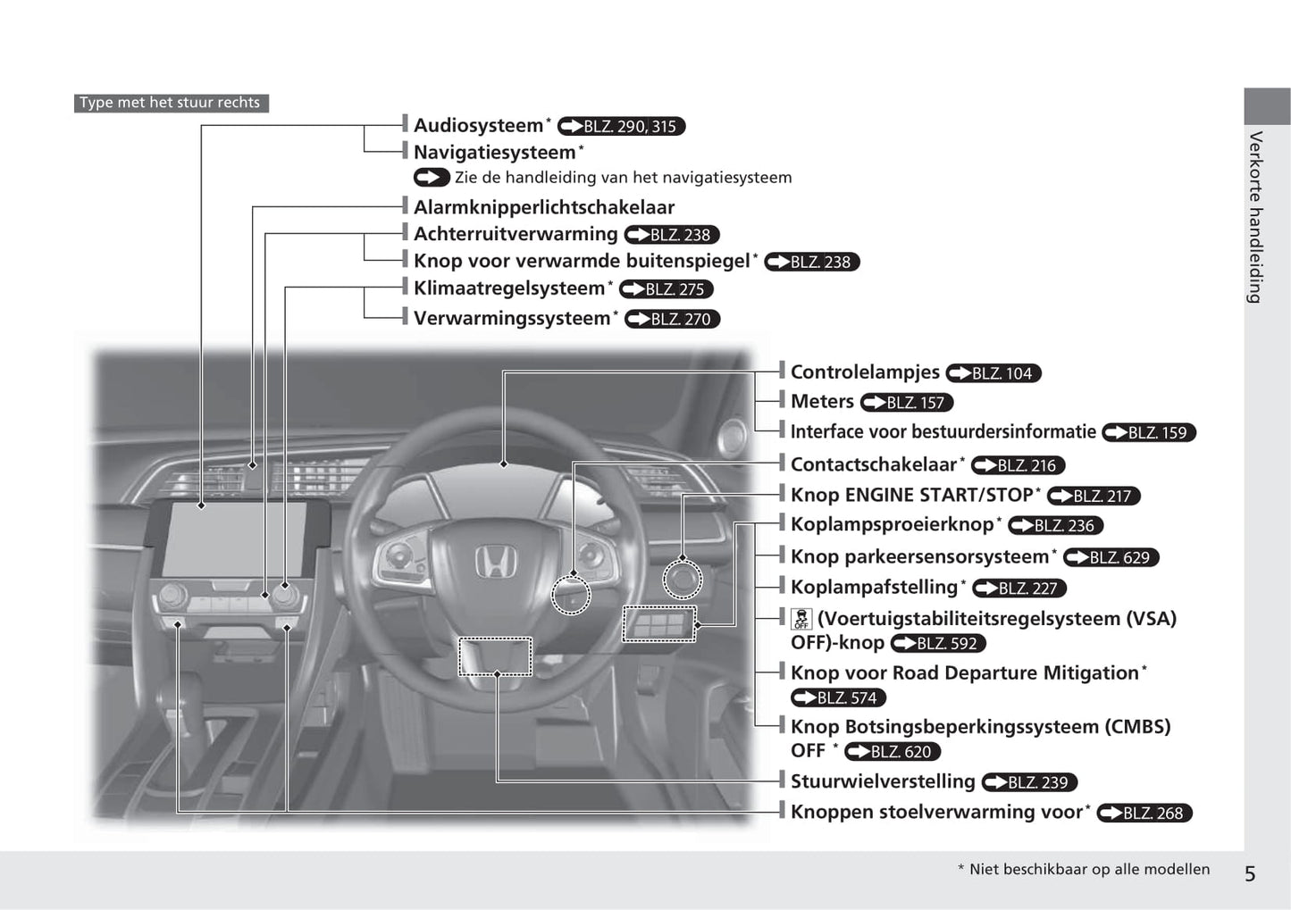 2018-2019 Honda Civic Hatchback Gebruikershandleiding | Nederlands