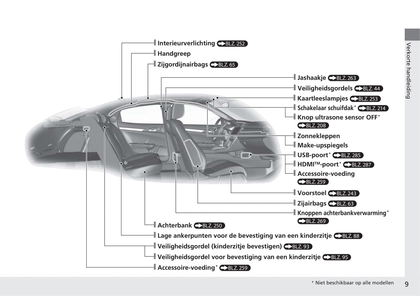2018-2019 Honda Civic Hatchback Gebruikershandleiding | Nederlands