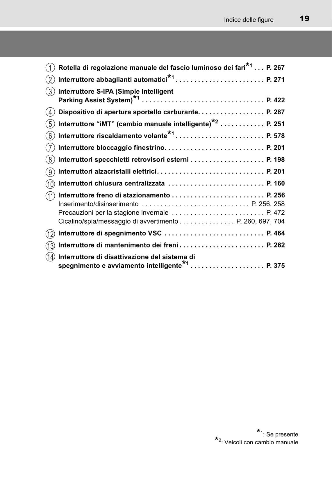 2016-2018 Toyota C-HR Gebruikershandleiding | Italiaans