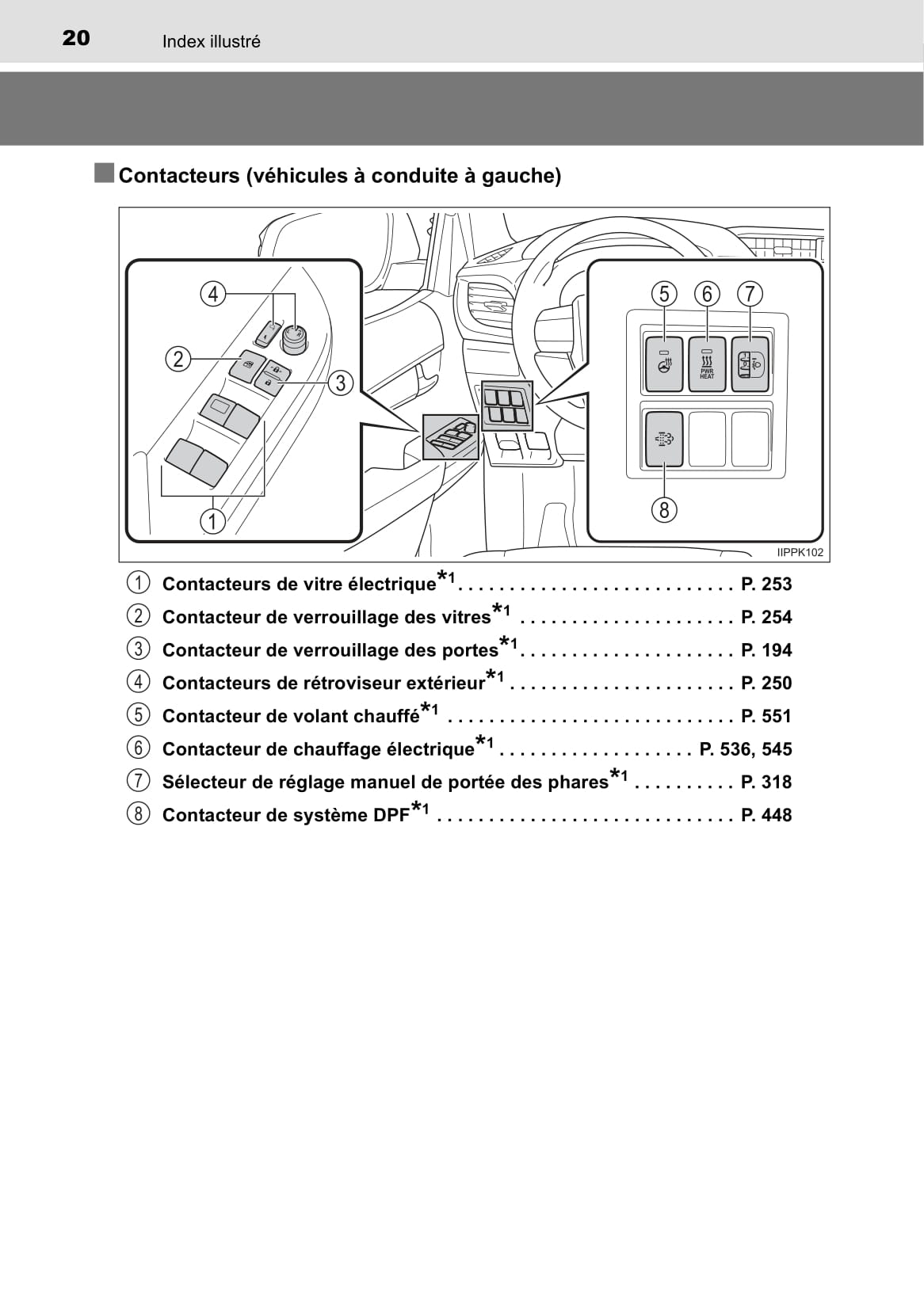 2019-2020 Toyota Hilux Owner's Manual | French