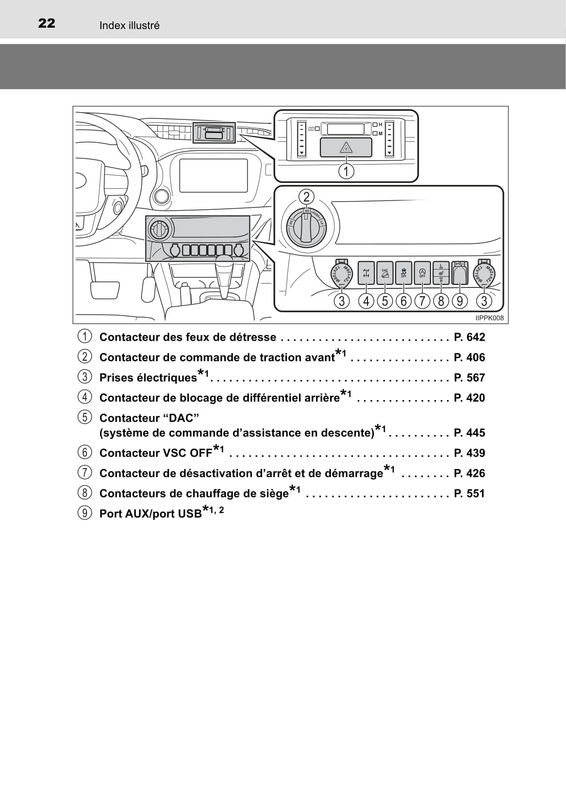 2019-2020 Toyota Hilux Owner's Manual | French