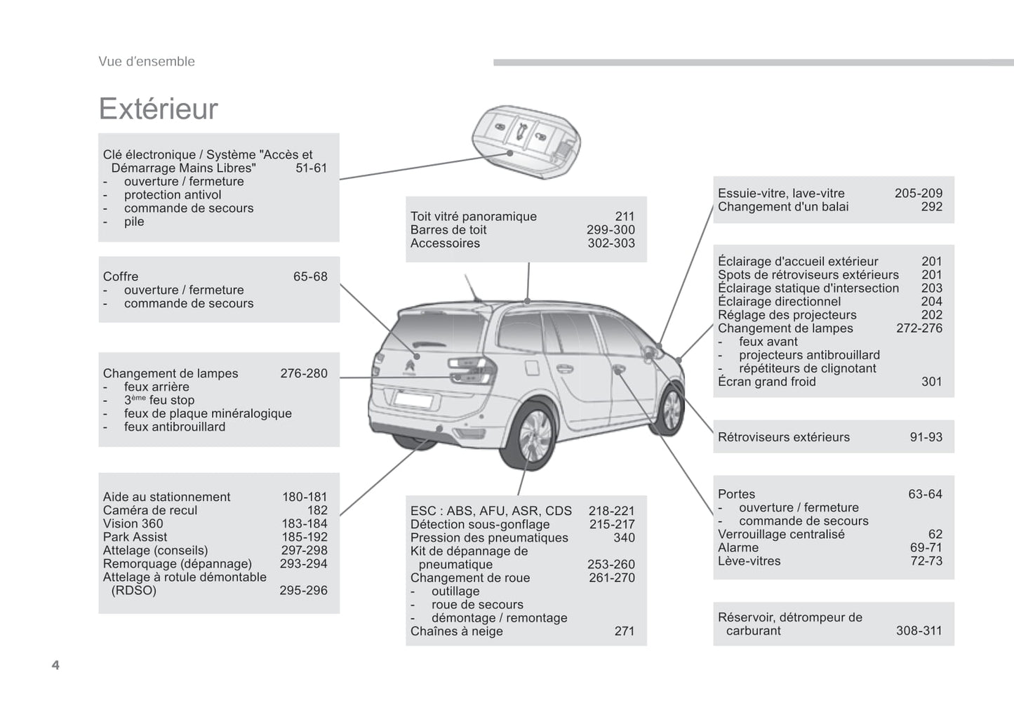 2014-2015 Citroën C4 Picasso/Grand C4 Picasso Bedienungsanleitung | Französisch