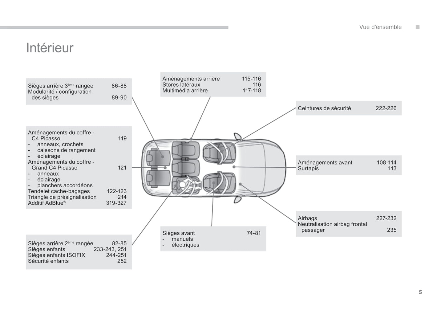 2014-2015 Citroën C4 Picasso/Grand C4 Picasso Bedienungsanleitung | Französisch